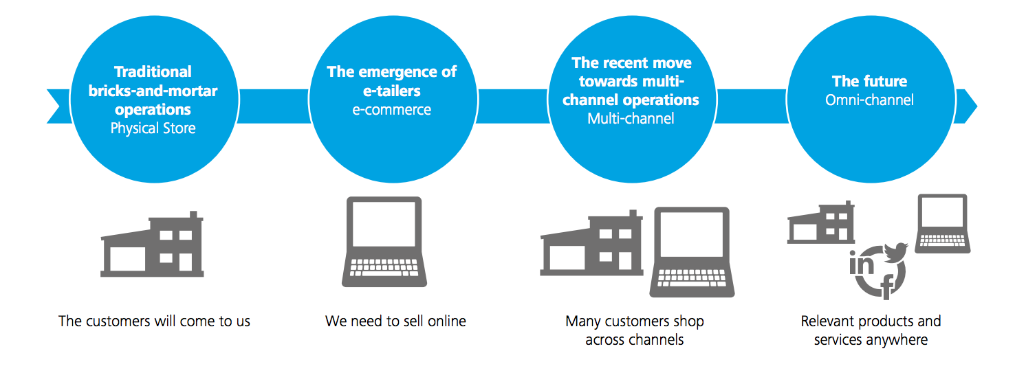 What Global Ecommerce Companies Can Learn From The Top 10 International Ecommerce Sites