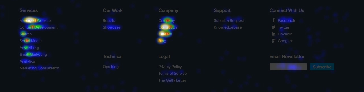 footer-ecommerce-eye-tracking