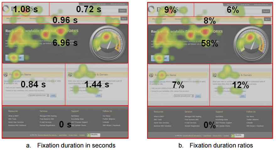 duration-ecommerce-eye-tracking