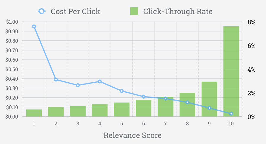 Multi-Channel Customer Acquisition: 7 Tips From $3.7M+ In Ad Spend