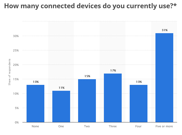 An Omni-Channel Commerce Solution: The What Why And How Of Retails Future