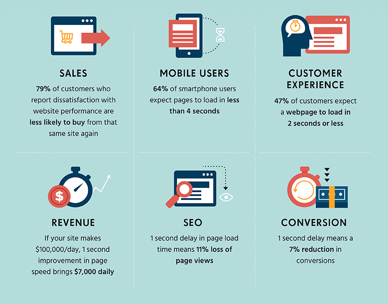 International Ecommerce Issues: How To Diagnose Global Barriers With Analytics