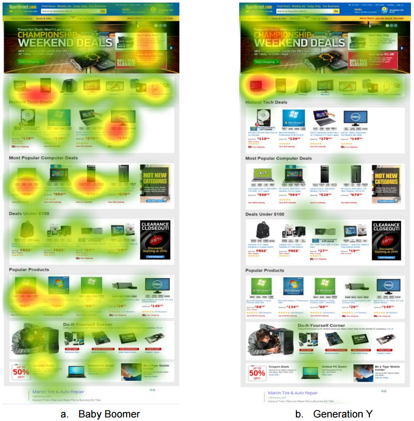 generational-differences-ecommerce-eye-tracking