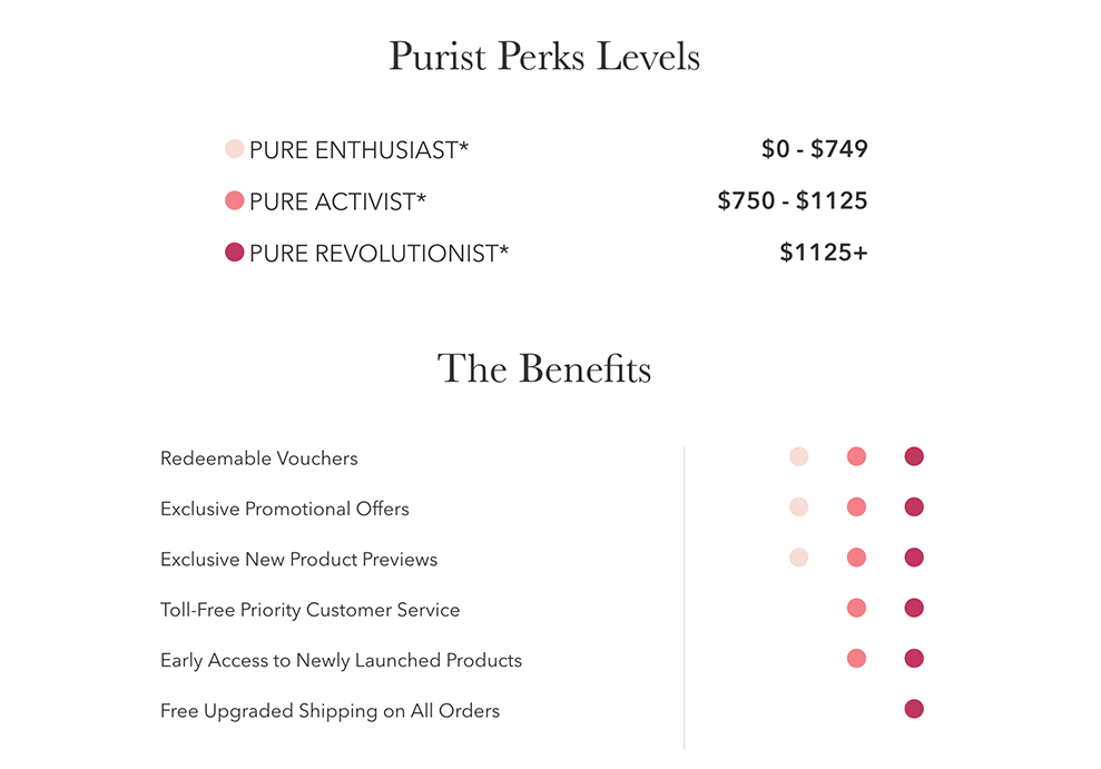 Loyalty Program Examples: 25 Strategies & 100+ Stats From Ecommerce & Retail