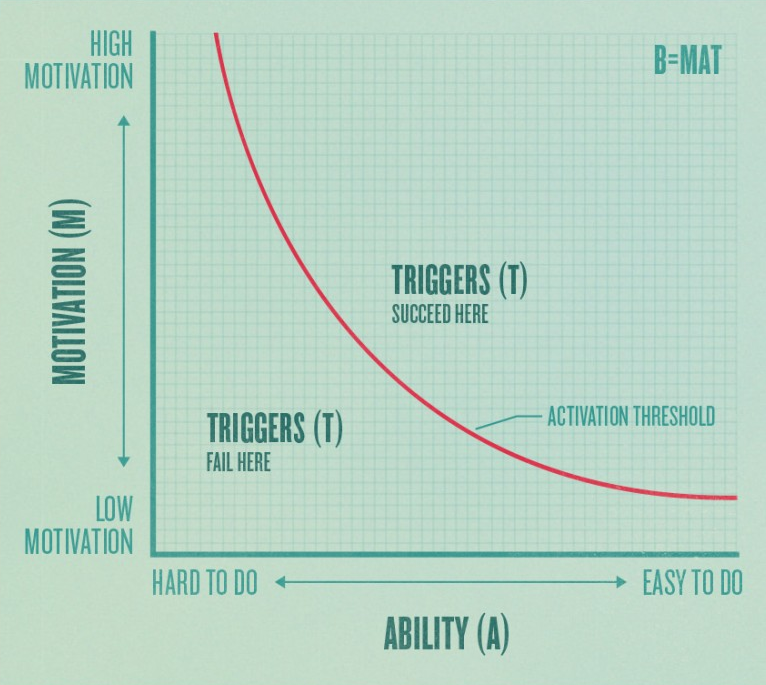 Customer Psychology In Ecommerce: Behavior Change In The Digital Age