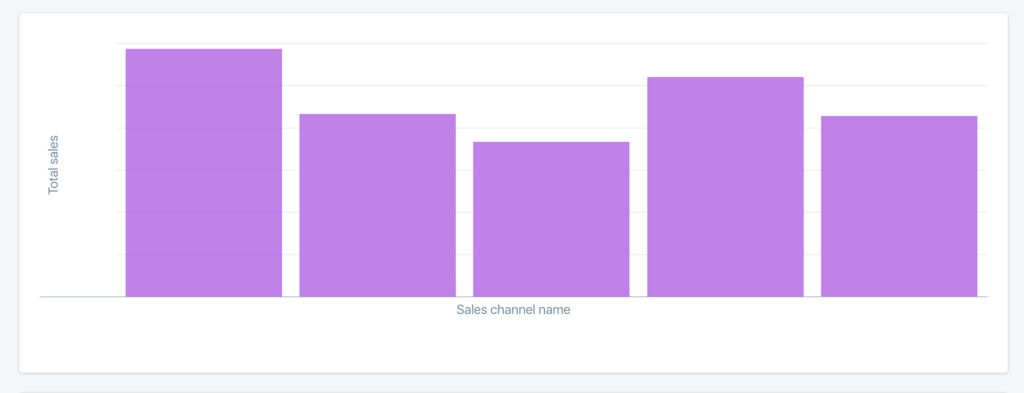 Multi-Channel Management: Delighting Customers And Increasing Profits