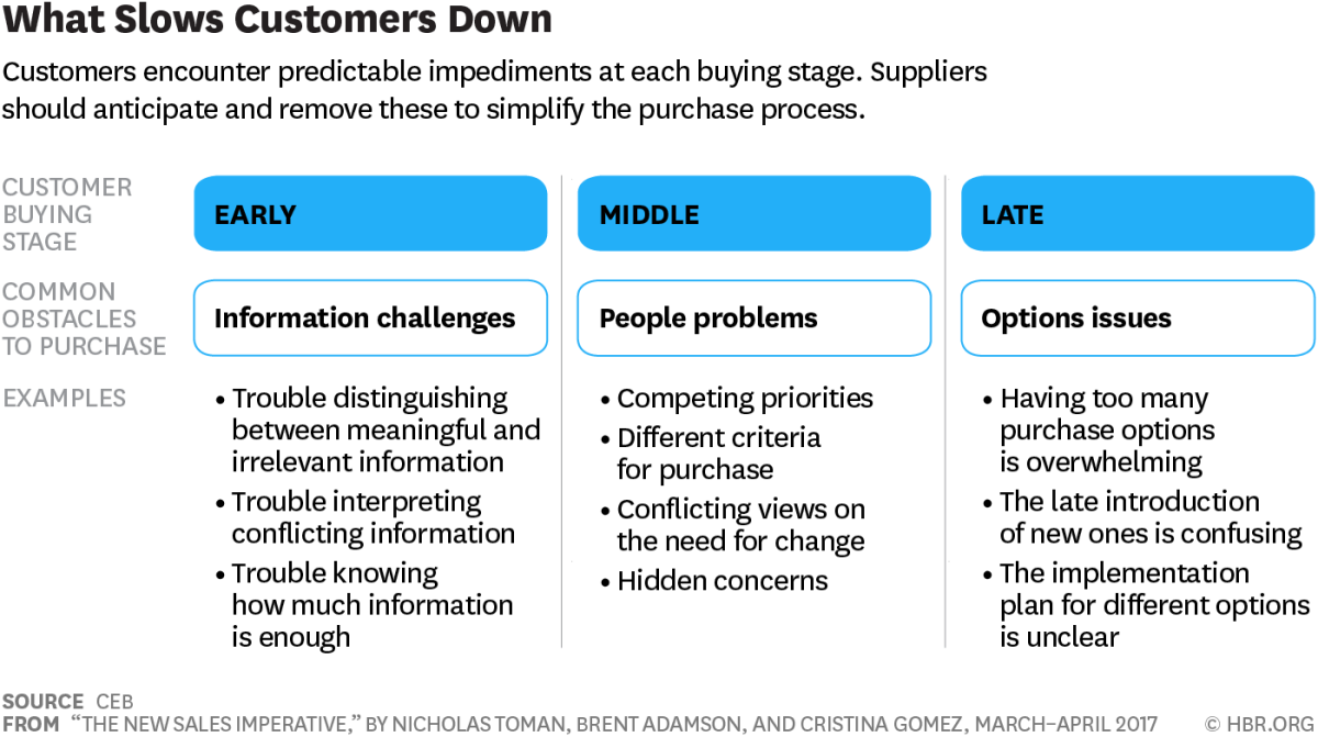 B2B Ecommerce Features For Acquiring Selling & Retaining Customers