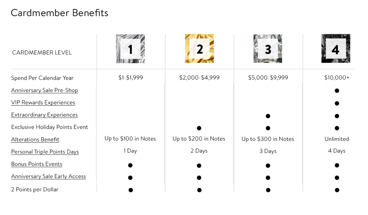 Loyalty Program Examples: 25 Strategies & 100+ Stats From Ecommerce & Retail