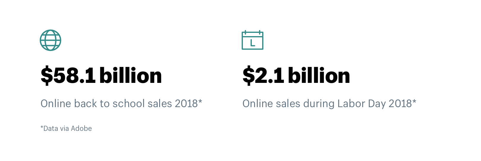 Ecommerce sales for 2018's back to school shopping