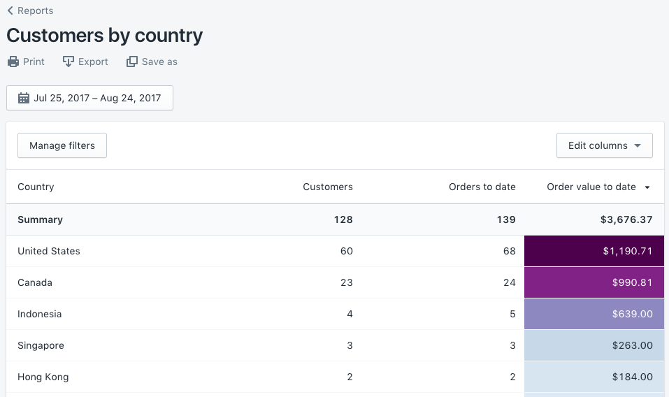 Customer by country report for international ecommerce