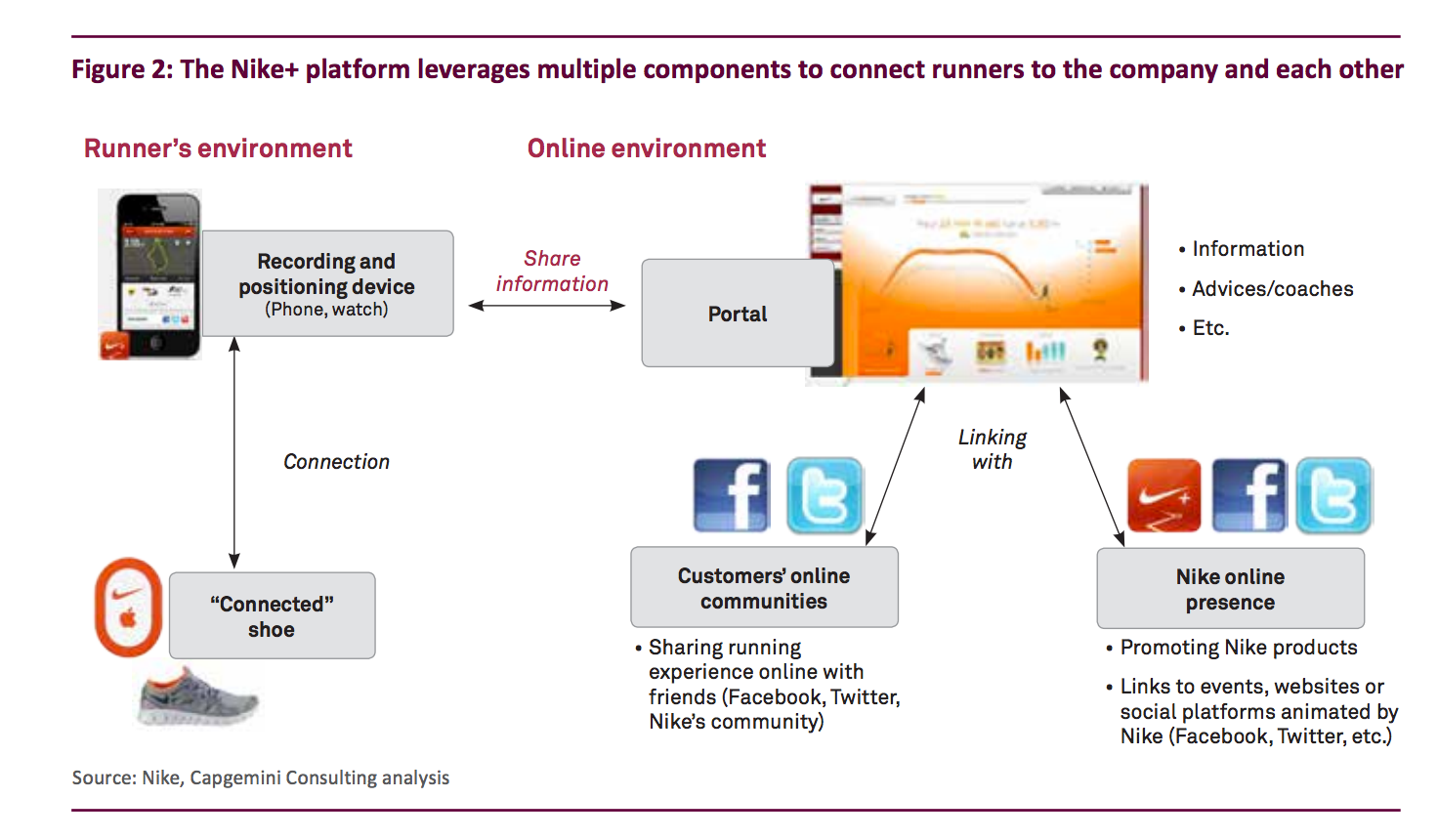 example of a direct channel for nike nike store