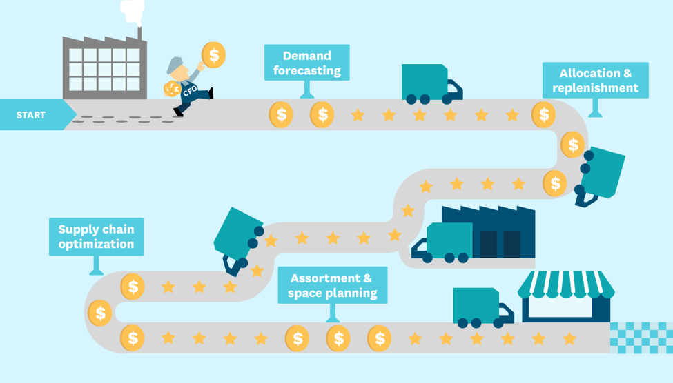 Omni-channel inventory management and supply chain optimization overview