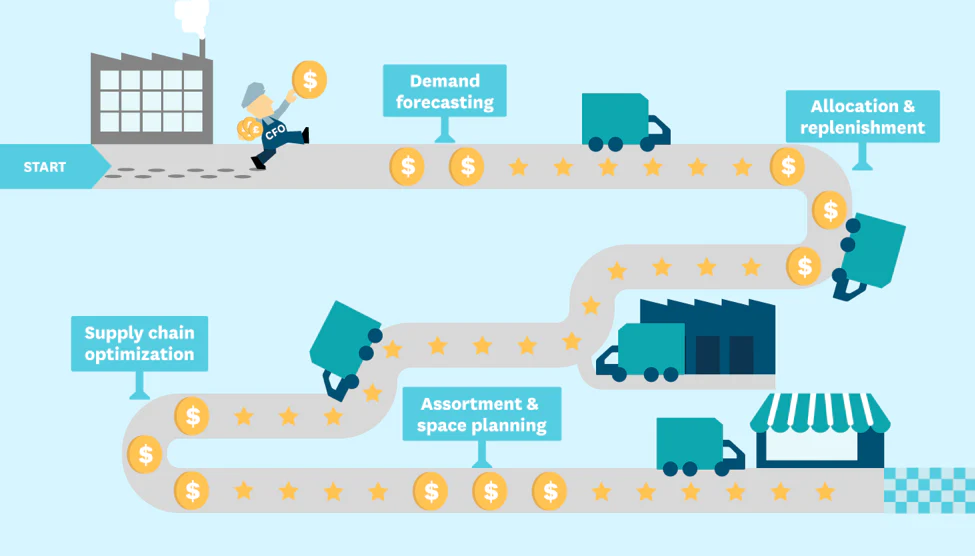 Omni-channel inventory management and supply chain optimization overview