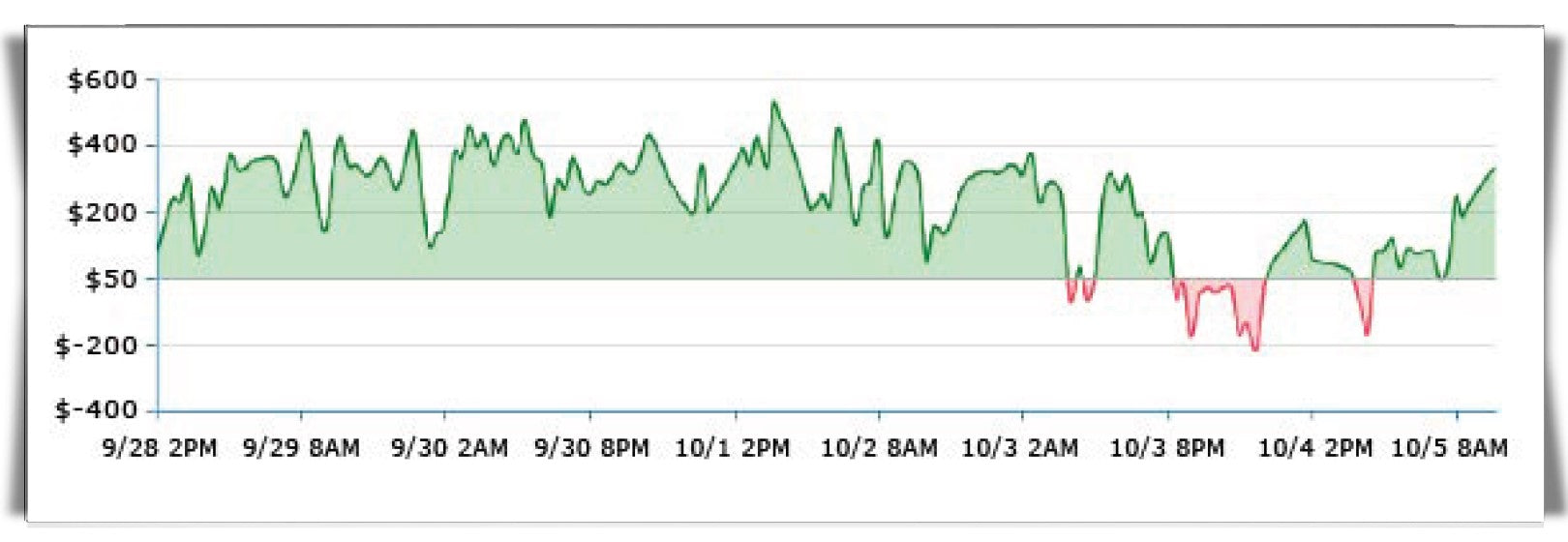 HiConversion ecommerce customer experience adaptive optimization