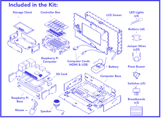 How The Maker Of Wooden Computers Grew Sales 10X By Helping Children Create- Not Just Consume- Technology