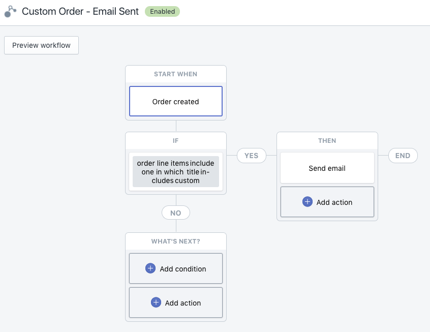 How Shelfies Saves Thousands Of Dollars Using Shopify Flow To Automate Custom Order Fulfillment & Fraud Prevention