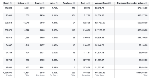 Overhauling Your Customer Acquisition Model: How To Spend Your Budget Where It Really Counts