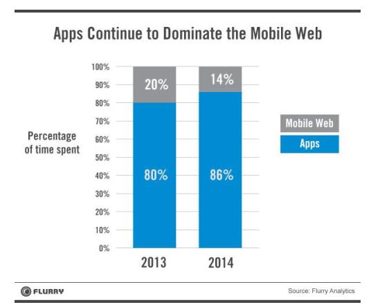 How To Master Cross-Device Ad Targeting