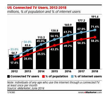 How To Master Cross-Device Ad Targeting