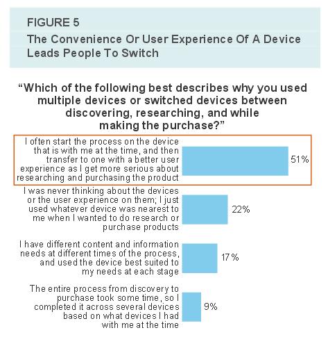 How To Master Cross-Device Ad Targeting