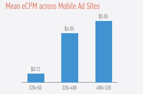 How To Master Cross-Device Ad Targeting