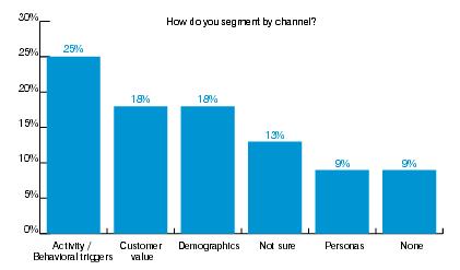 How To Master Cross-Device Ad Targeting