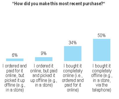 How To Master Cross-Device Ad Targeting