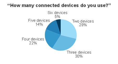 How To Master Cross-Device Ad Targeting