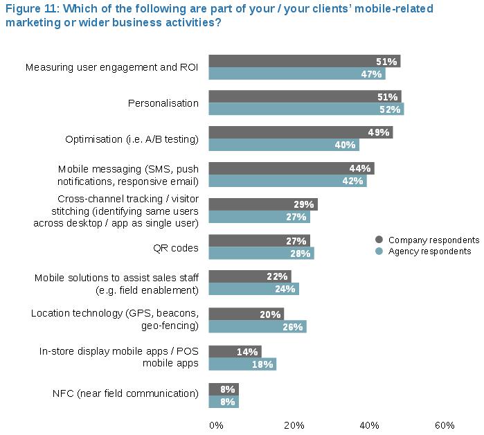 How To Master Cross-Device Ad Targeting