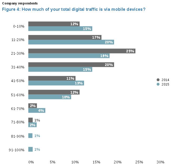 How To Master Cross-Device Ad Targeting