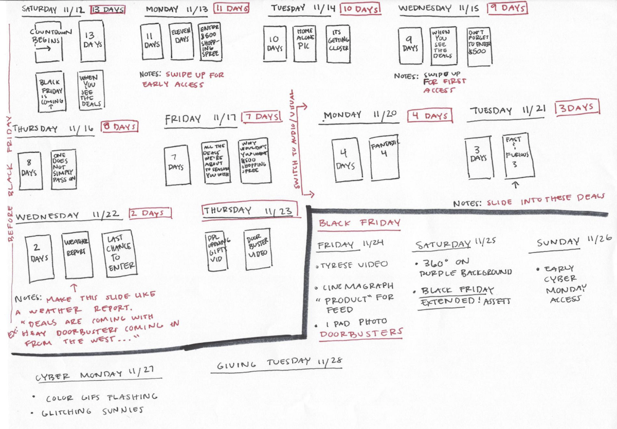 Holiday ecommerce growth roadmap (whiteboard)