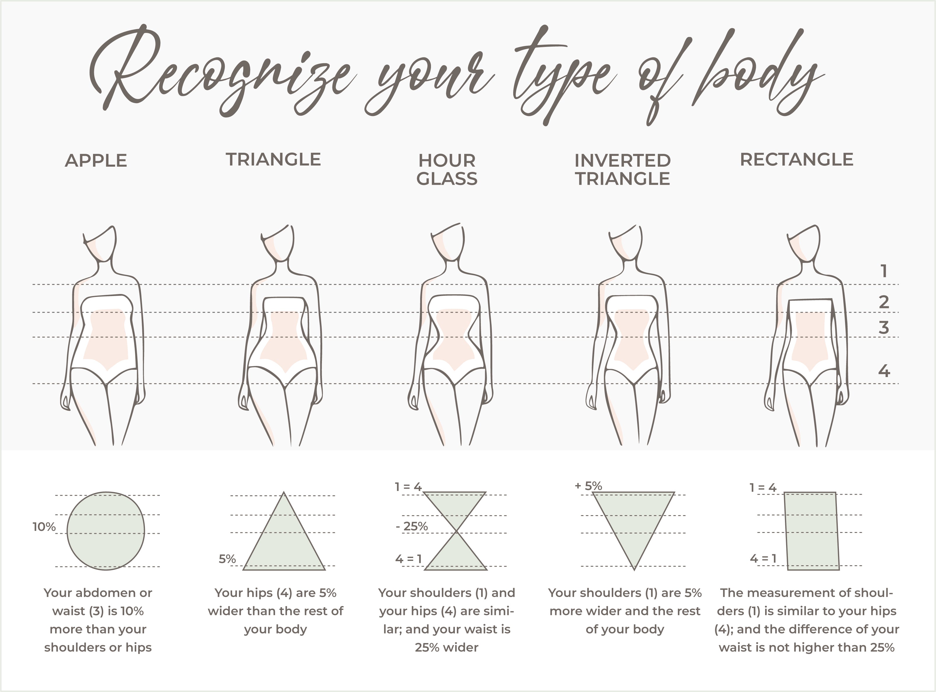 Recognize your body type – EQUILIBRIUM