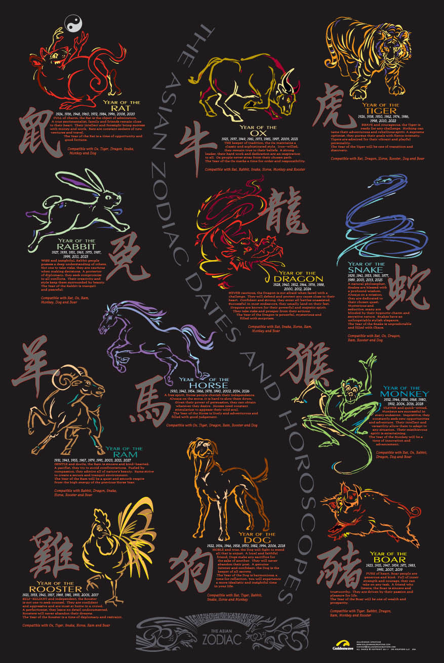how were the 12 animals of the chinese zodiac chosen