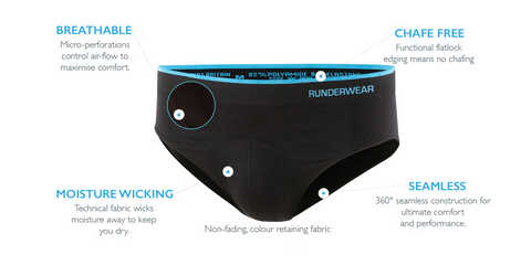 What is Chafing? – Runderwear.com