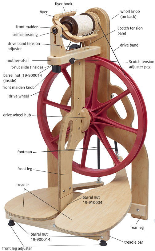 A Beginner's Guide to Spinning on a Drop Spindle – Schacht Spindle Company