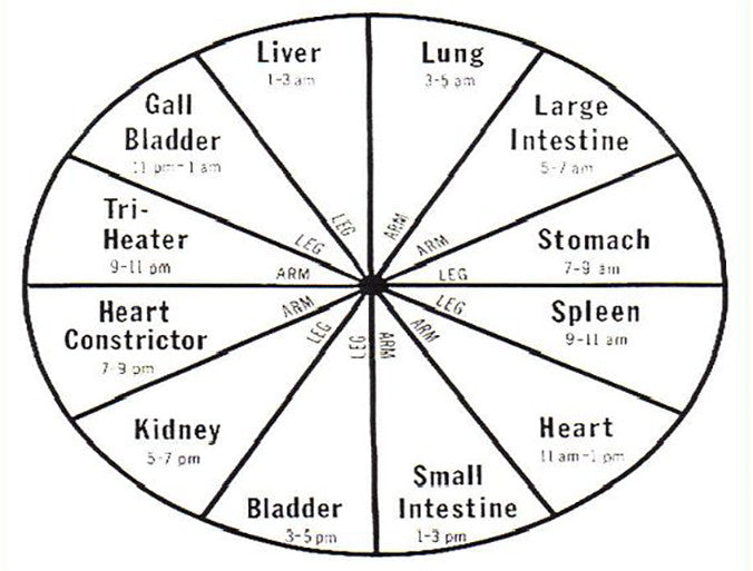 horary astrology readings