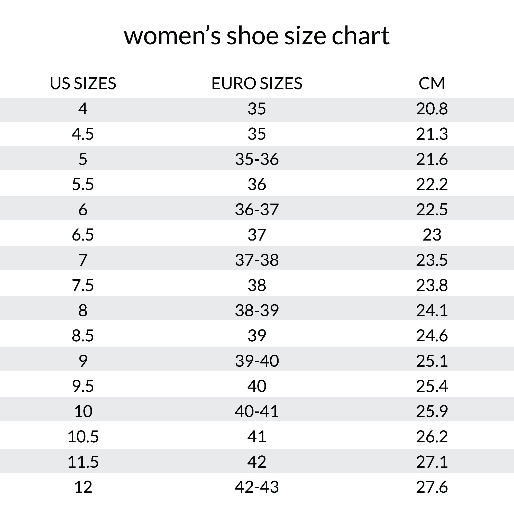 eu size to ph size