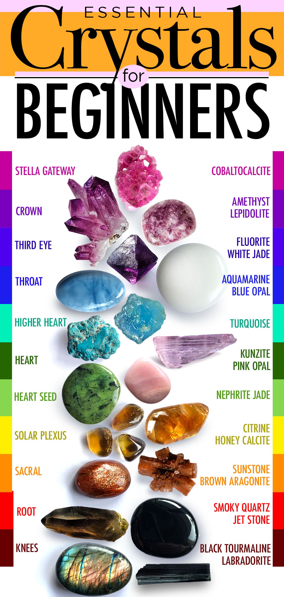 Best Crystals for beginners