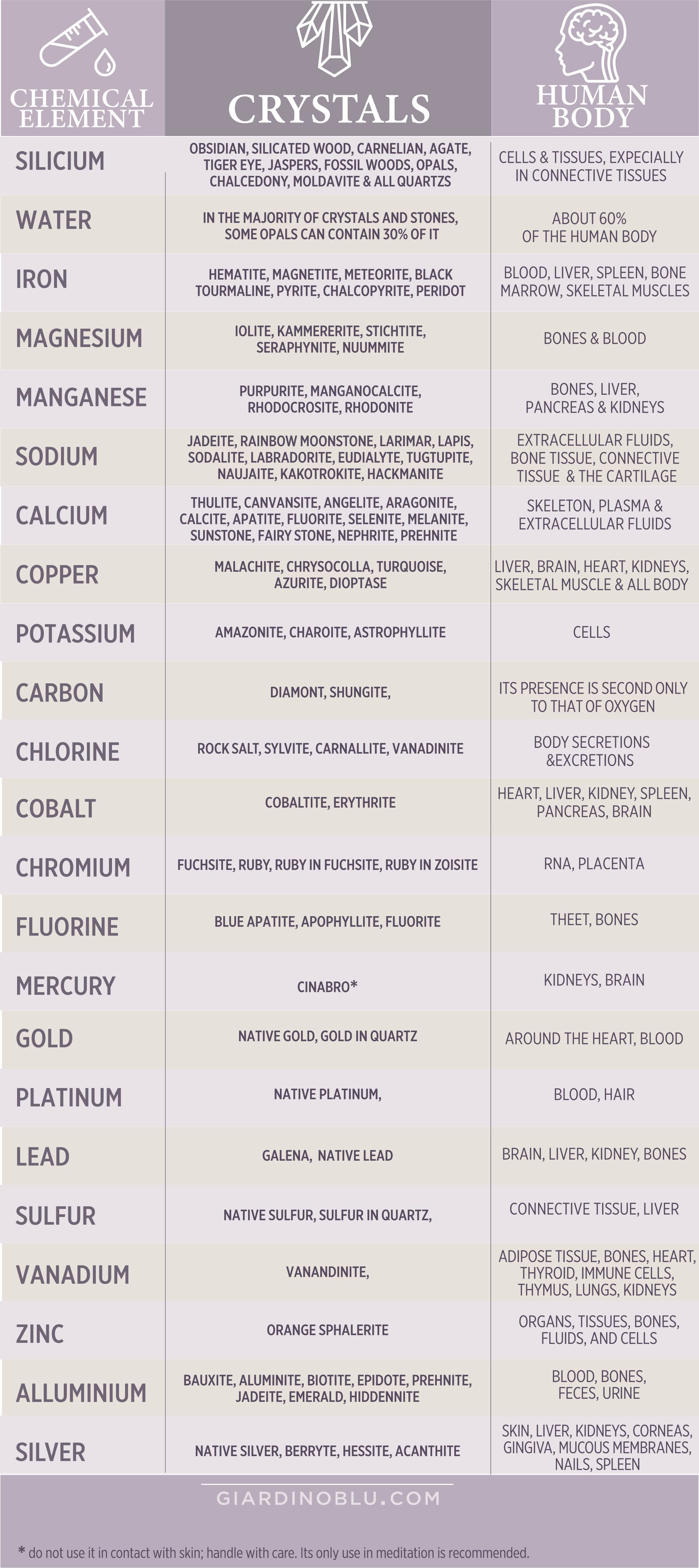 Crystals and the human body