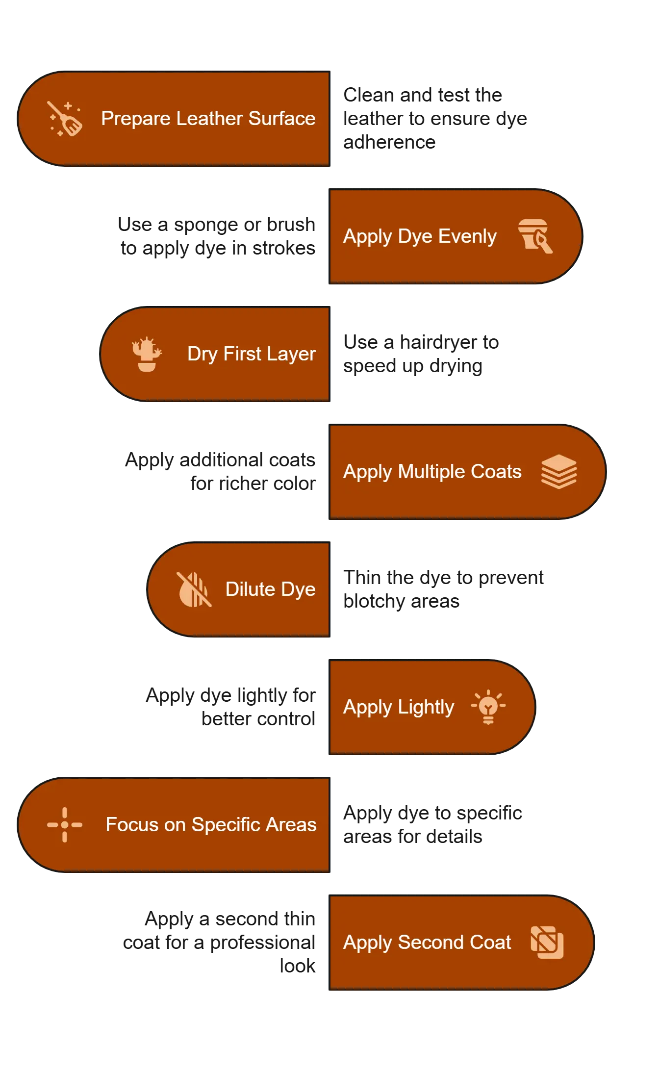 Step-by-step infographic on how to dye a leather jacket, from preparing leather and applying base coats to sealing the final color.