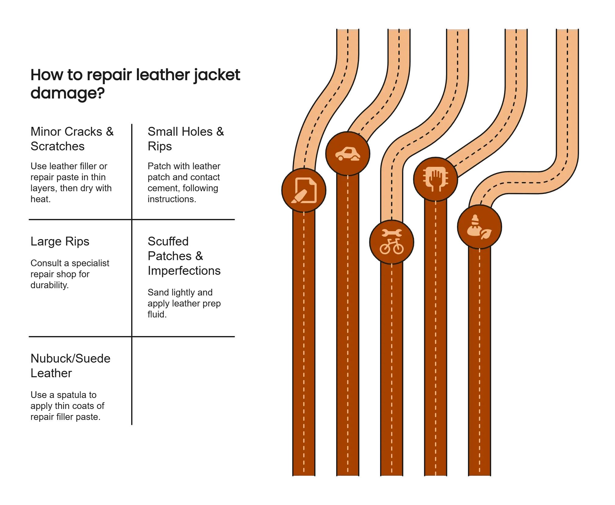 Infographic guide to repairing leather jackets before dyeing, covering minor cracks, large rips, scuffed areas, and natural scratches.