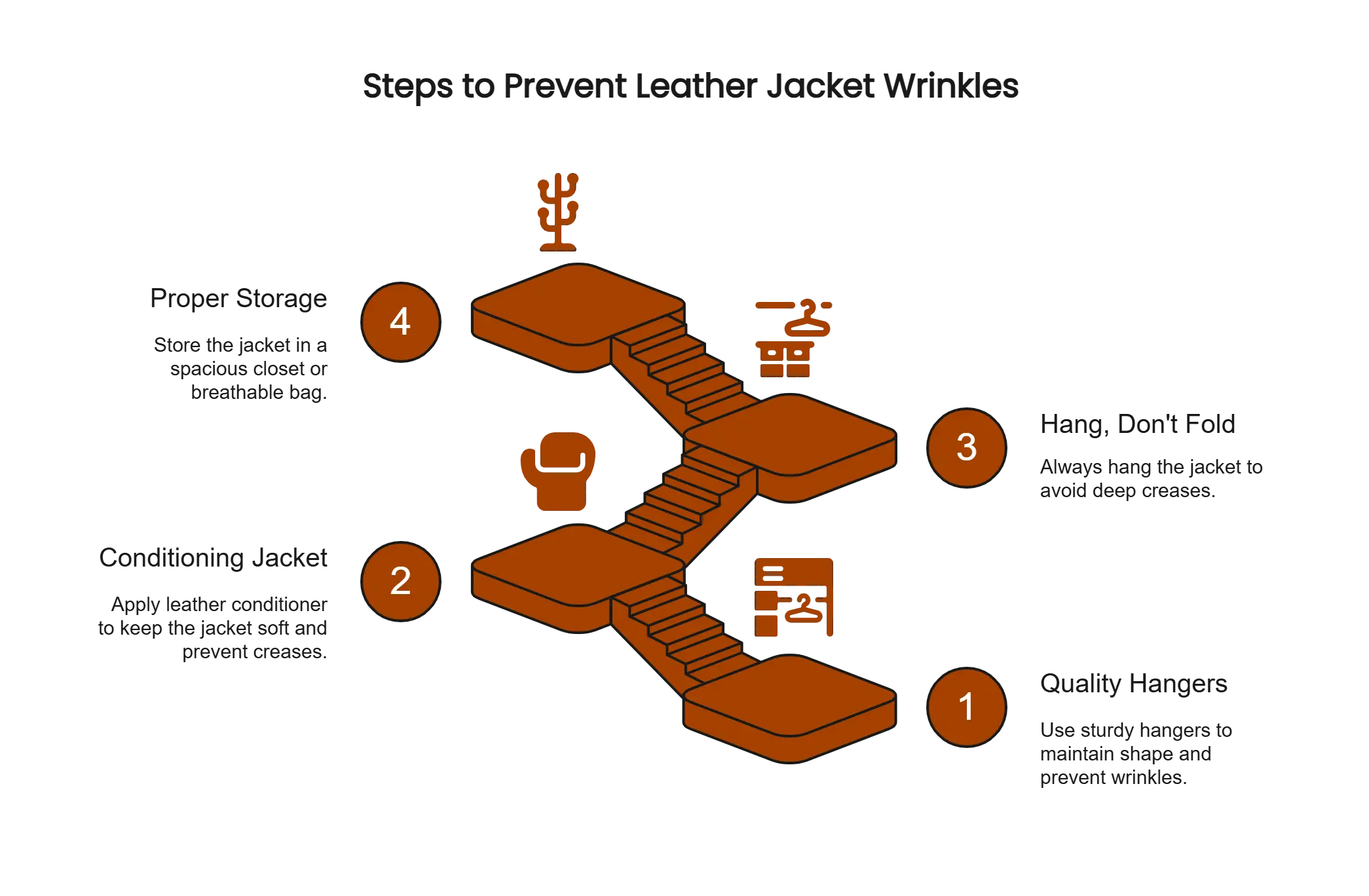 Steps to Prevent Leather Jacket Wrinkles
