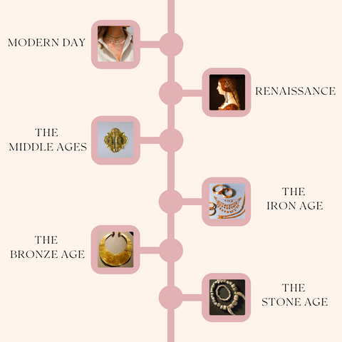 history-of-jewelry-infographic