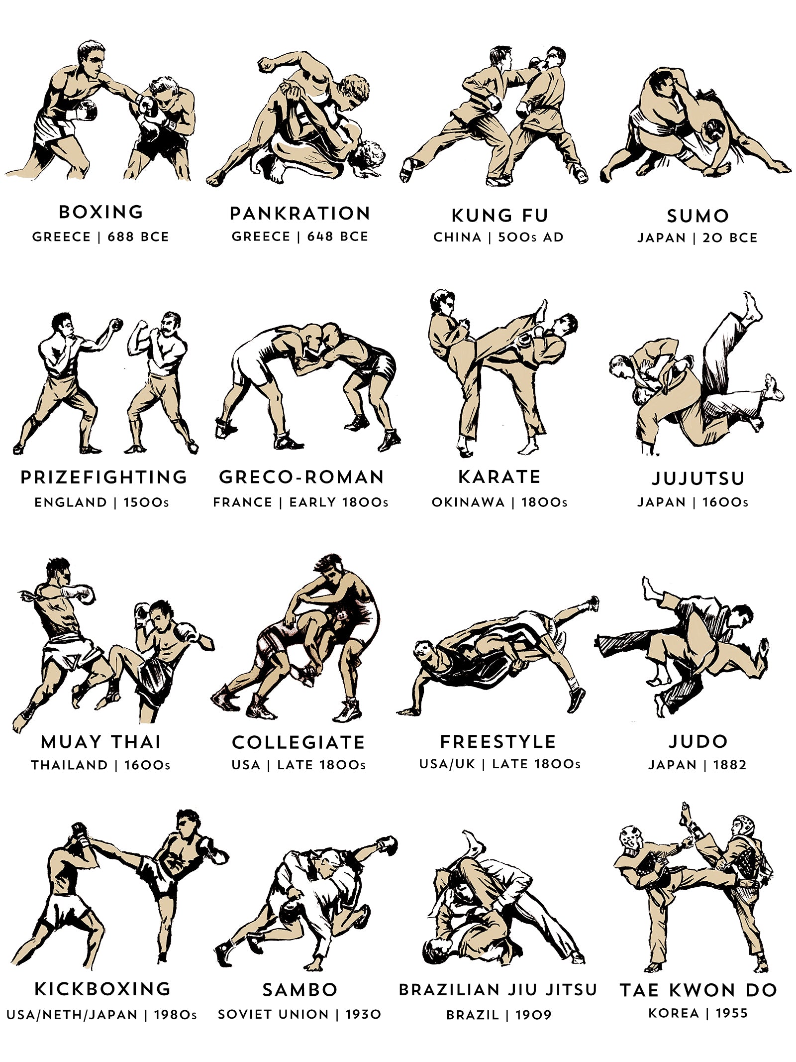 mma moves step by step