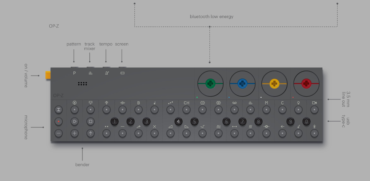 Teenage Engineering OP-Z Portable Wireless 16-track Synthesizer