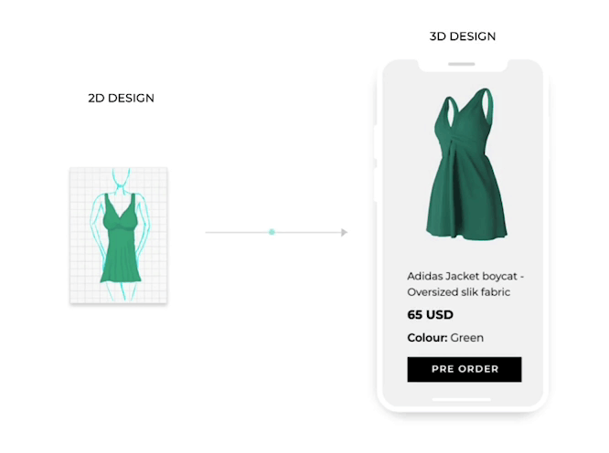 GIF showing how you can take a picture of a dress and turn it into a 3D video for your store