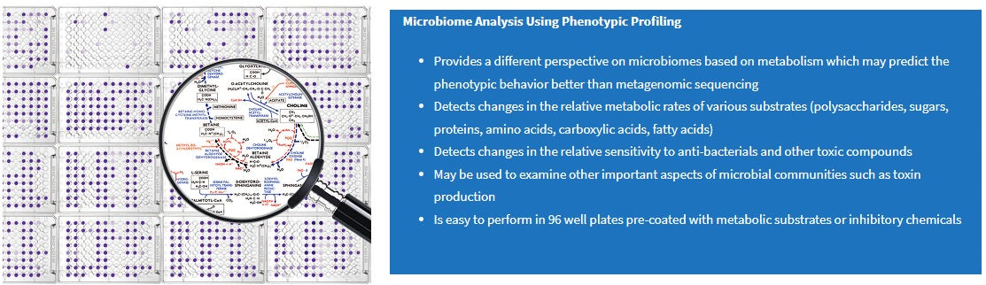 Microbial Identification System Bacteria