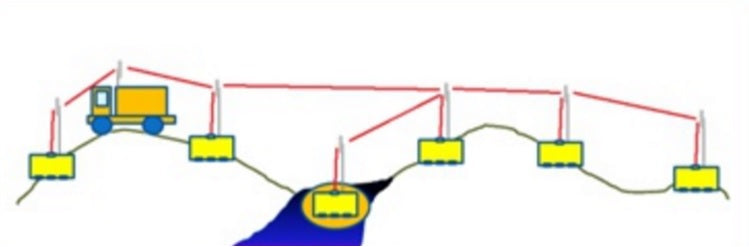 Seismic Recording Systems
