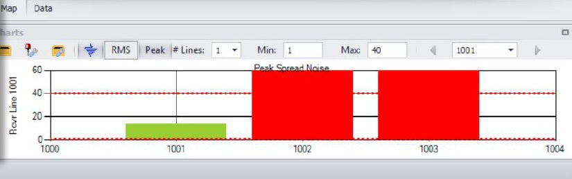 Seismic Acquisition Systems