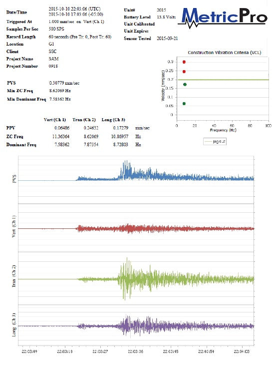 Seismic Acquisition Systems